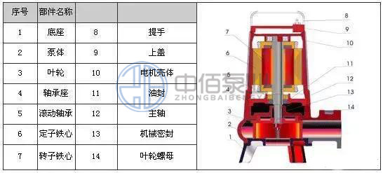撕裂式潛水排污泵 http://www.yibudaneng.com/cpzx/pwb/132.html