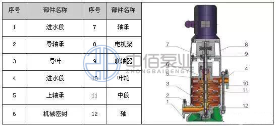 立式管道多級泵 http://www.yibudaneng.com/cpzx/djb/91.html