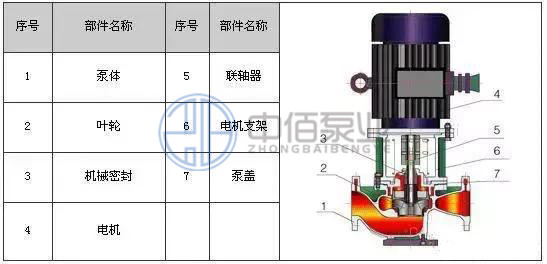 立式不銹鋼化工泵 http://www.yibudaneng.com/cpzx/hgb/116.html