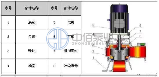 無堵塞立式排污泵 http://www.yibudaneng.com/cpzx/pwb/129.html