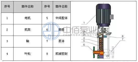 立式不銹鋼多級泵 http://www.yibudaneng.com/cpzx/djb/89.html