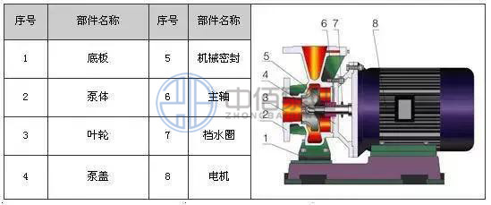 http://www.yibudaneng.com/cpzx/lxb/71.html