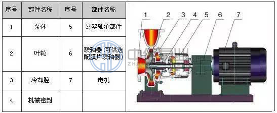 LQRY系列熱油泵(導(dǎo)熱油泵) http://www.yibudaneng.com/cpzx/yb/180.html