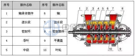 DG型臥式多級泵 http://www.yibudaneng.com/cpzx/djb/84.html