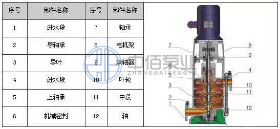DL型立式多級離心泵 http://www.yibudaneng.com/cpzx/djb/90.html