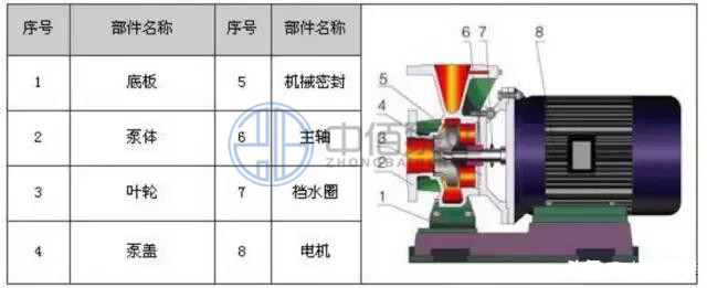 ISW型單級單吸臥式離心泵 http://www.yibudaneng.com/cpzx/lxb/71.html