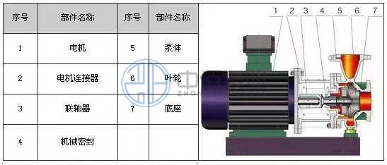 IHW型不銹鋼臥式離心泵 http://www.yibudaneng.com/cpzx/lxb/72.html