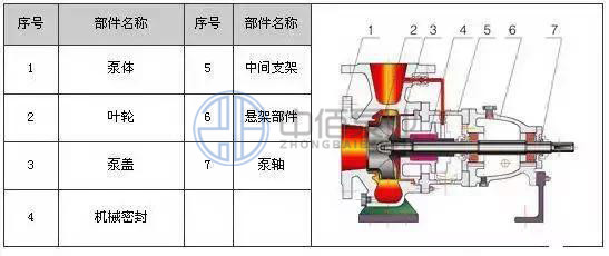 IH型不銹鋼化工離心泵 http://www.yibudaneng.com/cpzx/hgb/115.html