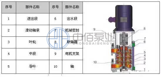 LG型高層建筑多級給水泵 http://www.yibudaneng.com/cpzx/djb/88.html