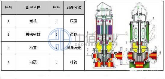 WQ型無堵塞移動(dòng)式潛水排污泵 http://www.yibudaneng.com/cpzx/pwb/123.html