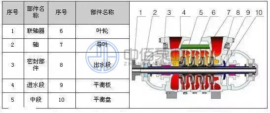 TSWA型多級離心泵 http://www.yibudaneng.com/cpzx/djb/85.html