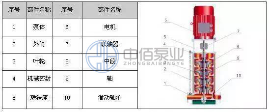 XBD-GDL型立式管道消防泵 http://www.yibudaneng.com/cpzx/xfb/119.html