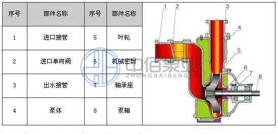 ZW型聯(lián)軸器式無堵塞自吸泵 http://www.yibudaneng.com/cpzx/zxb/101.html