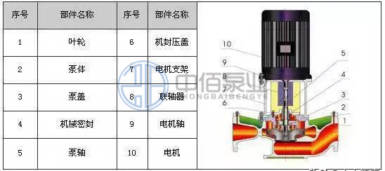 離心泵 http://www.yibudaneng.com/cpzx/lxb/