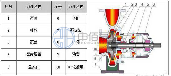 IS、IR型單級單吸清水離心泵 http://www.yibudaneng.com/cpzx/lxb/79.html