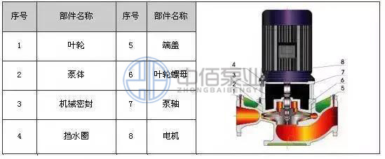 ISG型立式管道離心泵 http://www.yibudaneng.com/cpzx/lxb/69.html